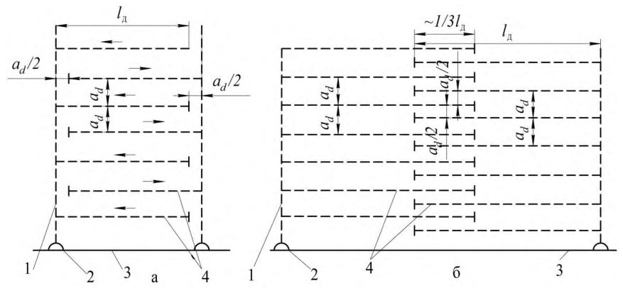 Рисунок 20 из оригинального издания СП 100.13330.2016