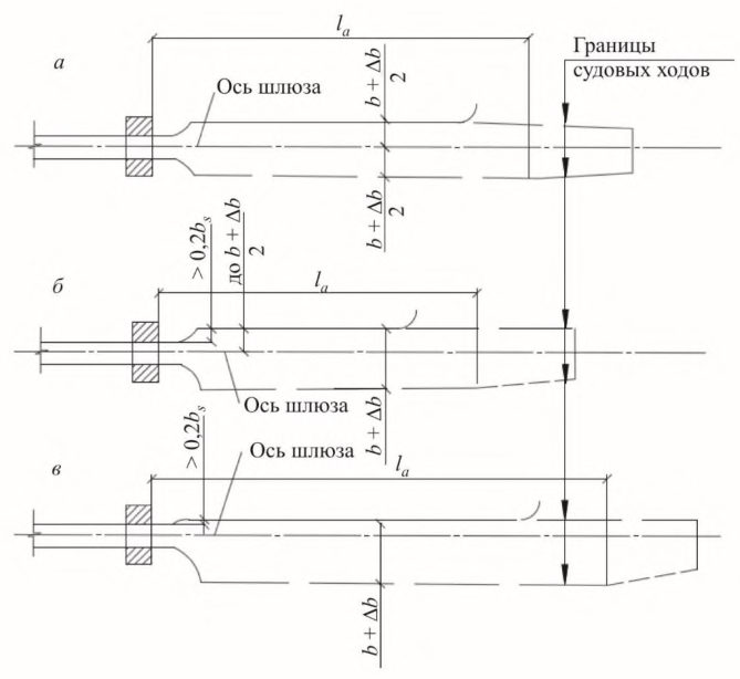 Рисунок 7 из оригинального издания СП 101.13330.2023