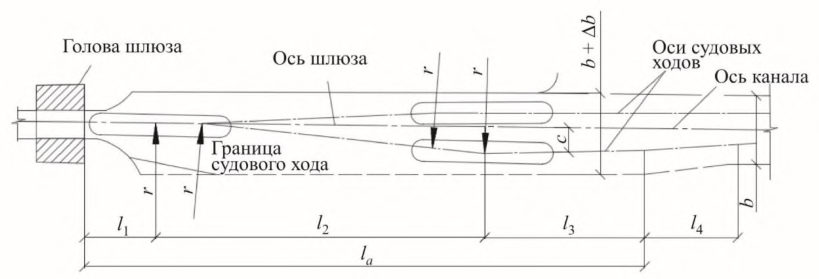 Рисунок 8 из оригинального издания СП 101.13330.2023