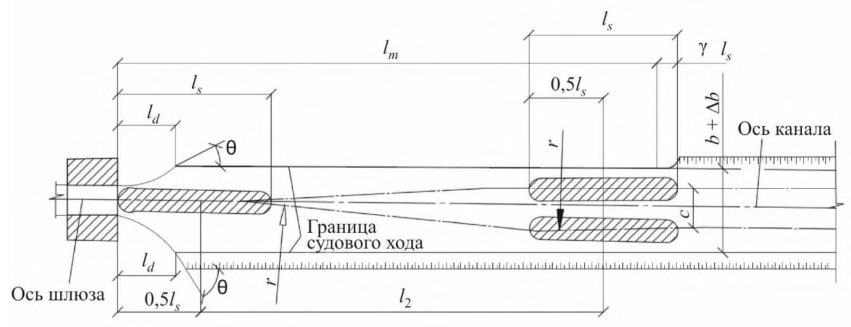 Рисунок 9 из оригинального издания СП 101.13330.2023