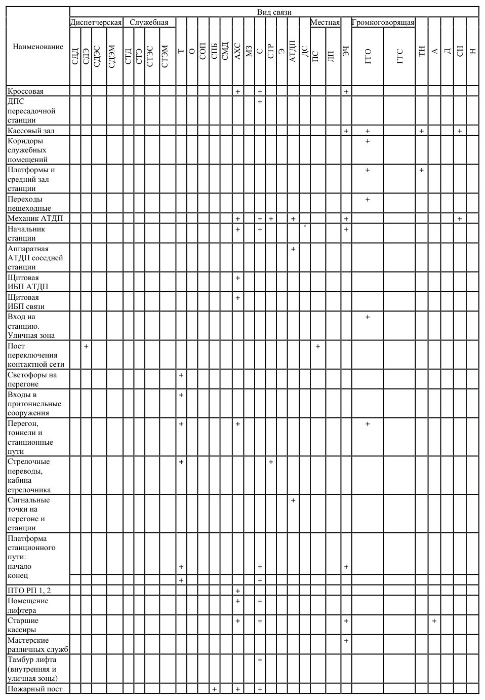 Рисунок 4 из оригинального издания СП 120.13330.2012