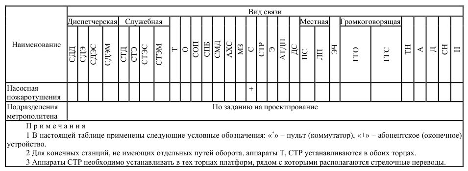 Рисунок 5 из оригинального издания СП 120.13330.2012