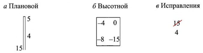 Рисунок 12 из оригинального издания СП 126.13330.2017
