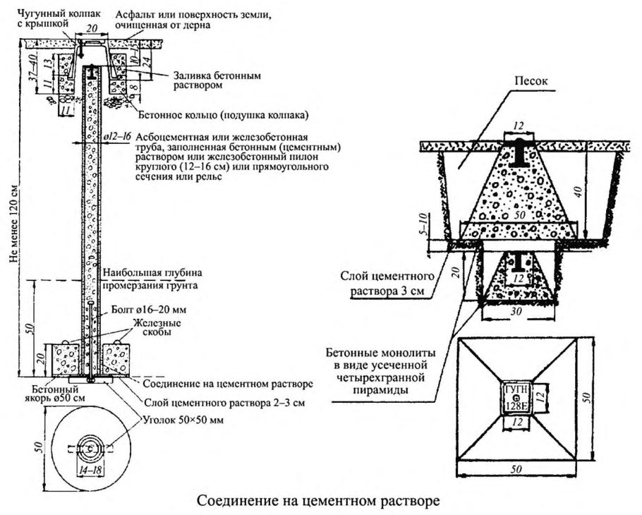 Рисунок 14 из оригинального издания СП 126.13330.2017