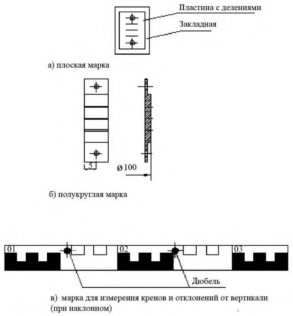 Рисунок 19 из оригинального издания СП 126.13330.2017