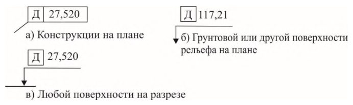 Рисунок 6 из оригинального издания СП 126.13330.2017