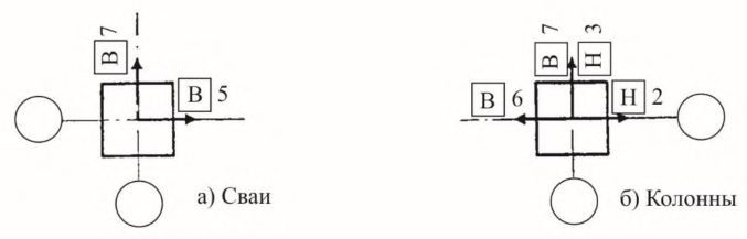 Рисунок 7 из оригинального издания СП 126.13330.2017