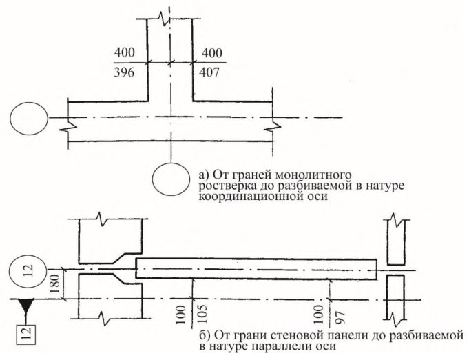 Рисунок 8 из оригинального издания СП 126.13330.2017