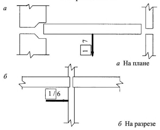 Рисунок 9 из оригинального издания СП 126.13330.2017