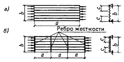 Рисунок 20 из оригинального издания СП 128.13330.2016