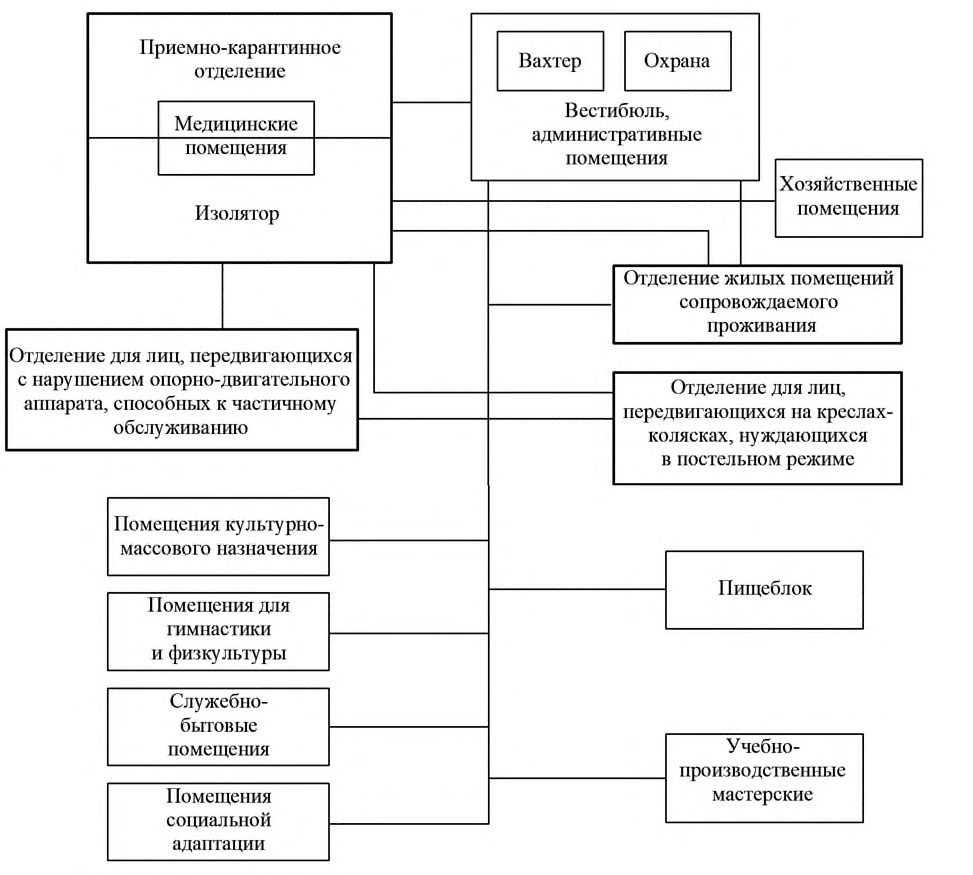 Рисунок 1 из оригинального издания СП 145.13330.2020