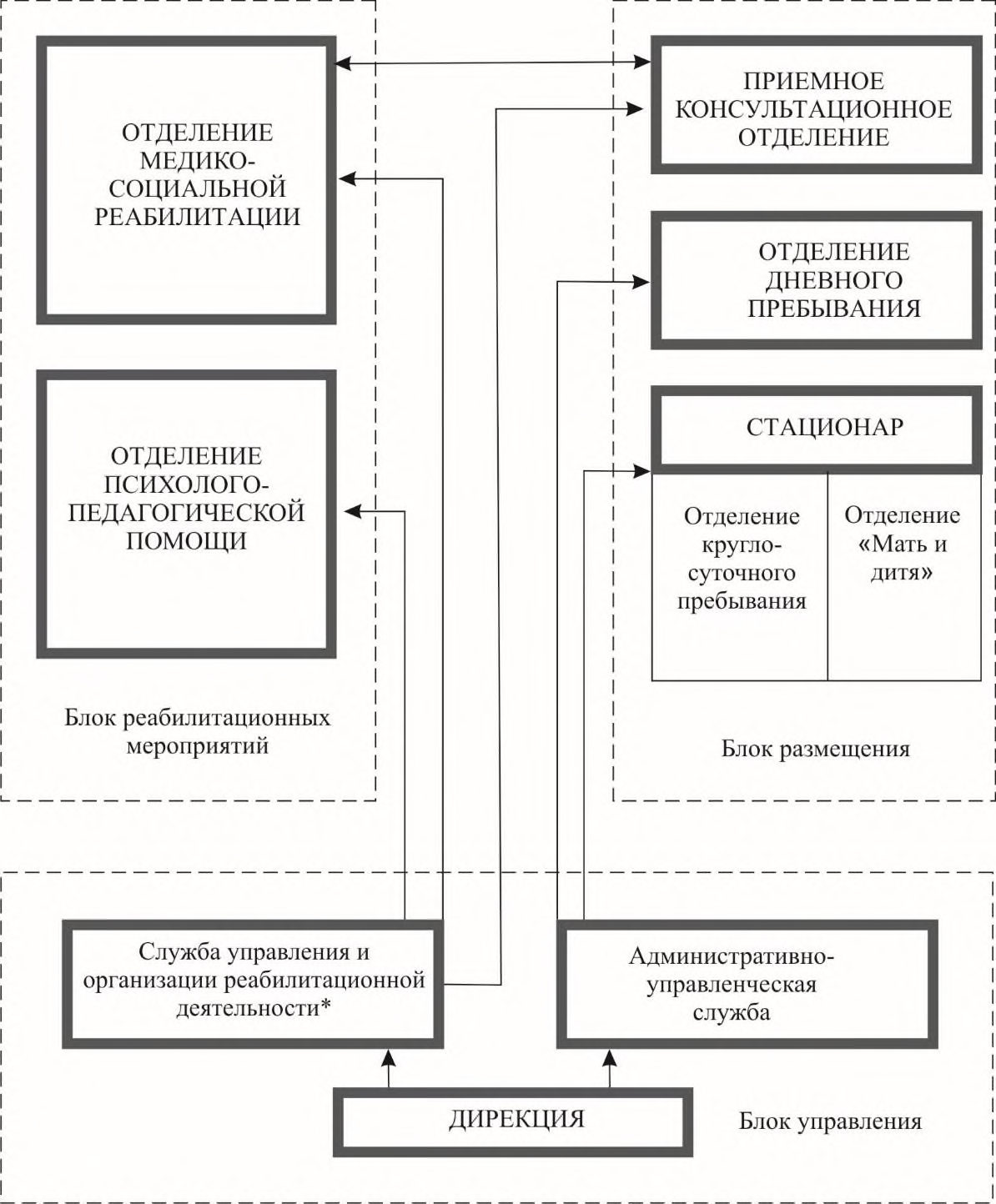 Рисунок 1 из оригинального издания СП 149.13330.2012