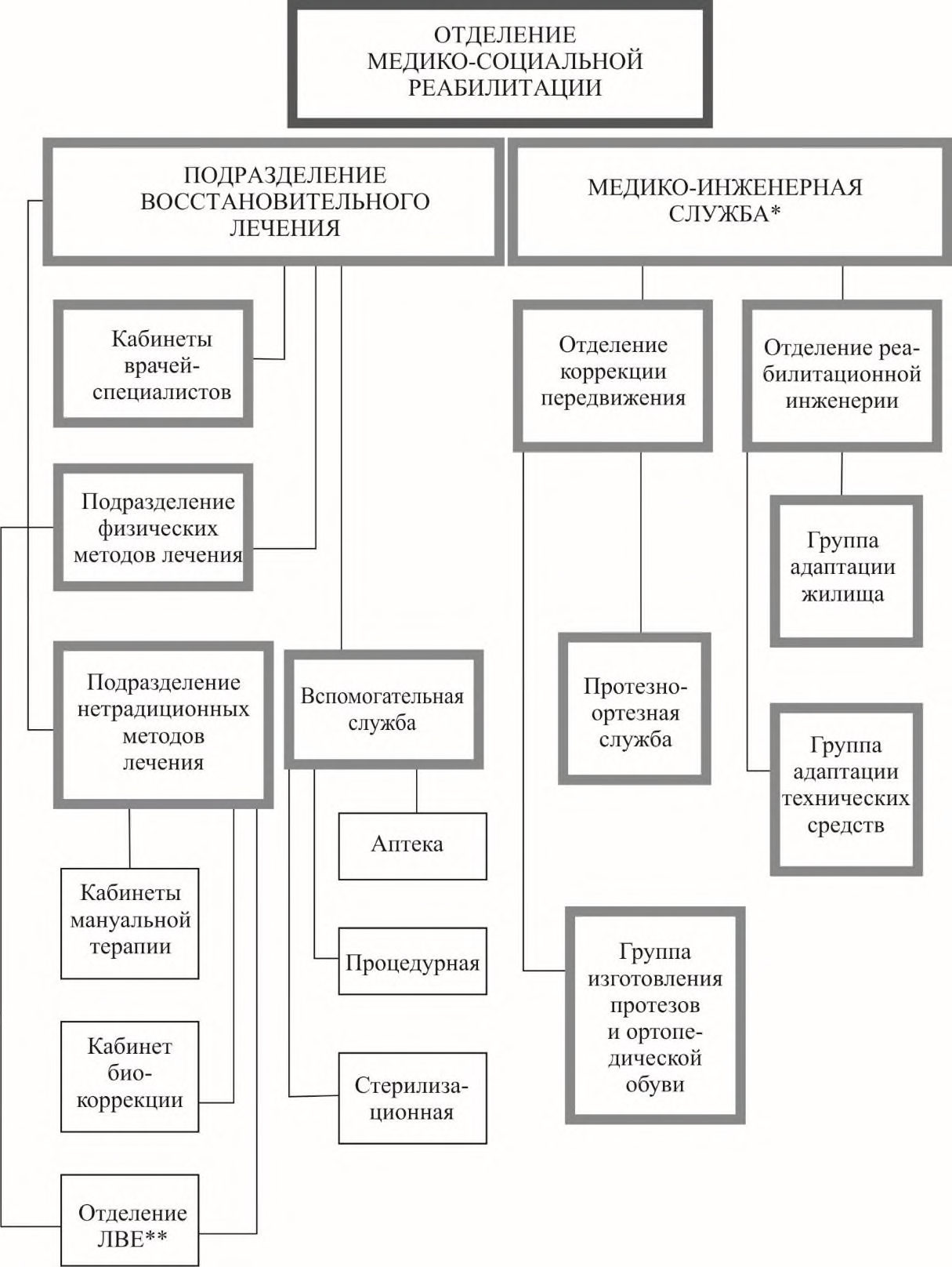 Рисунок 2 из оригинального издания СП 149.13330.2012