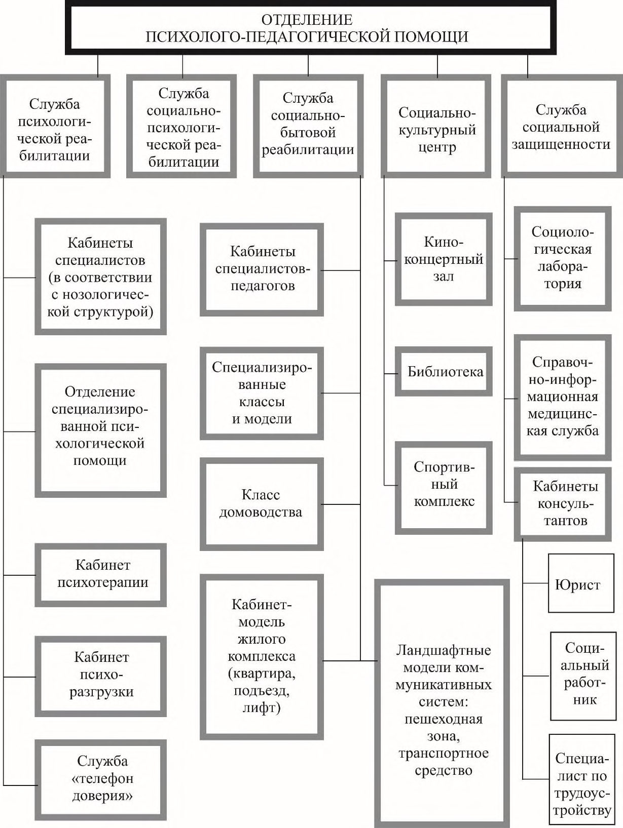 Рисунок 4 из оригинального издания СП 149.13330.2012
