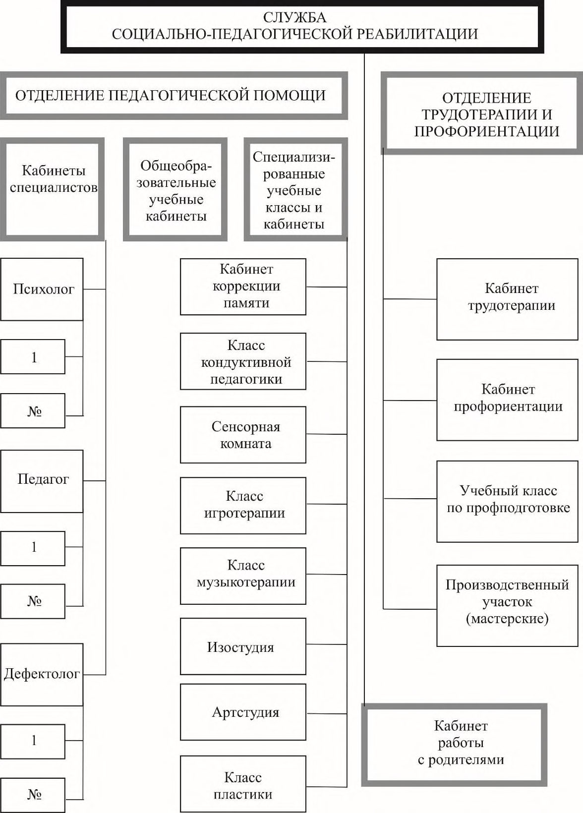 Рисунок 5 из оригинального издания СП 149.13330.2012