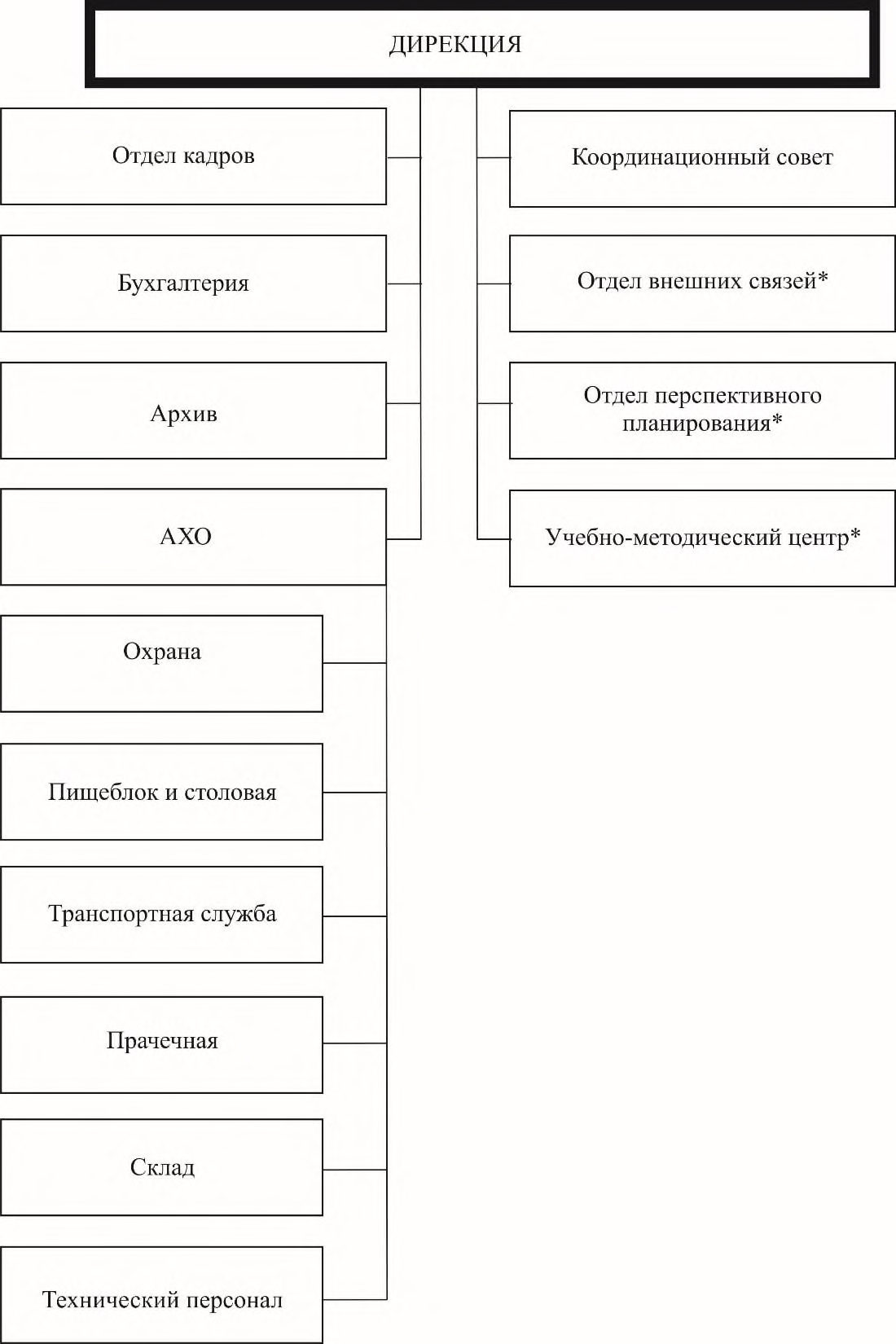 Рисунок 6 из оригинального издания СП 149.13330.2012