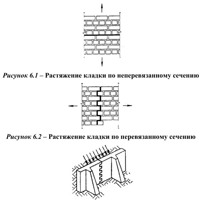 Рисунок 1 из оригинального издания СП 15.13330.2020