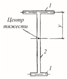 Рисунок 10 из оригинального издания СП 15.13330.2020