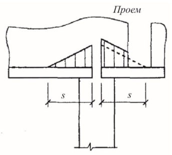 Рисунок 15 из оригинального издания СП 15.13330.2020