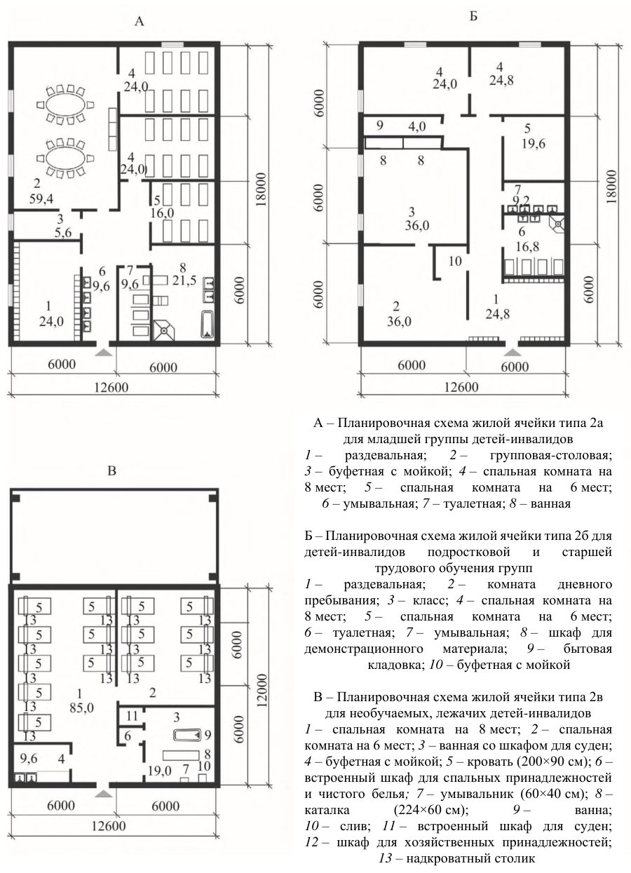 Рисунок 7 из оригинального издания СП 150.13330.2012