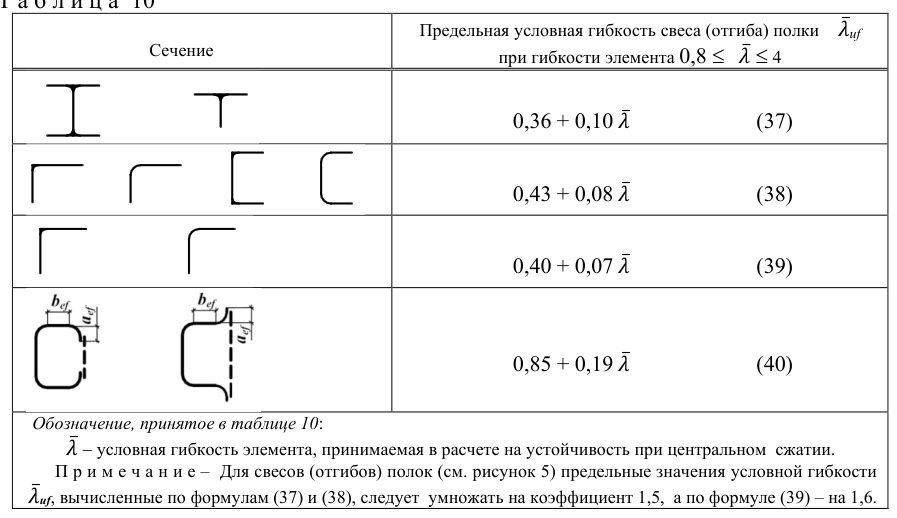 Рисунок 9 из оригинального издания СП 16.13330.2017