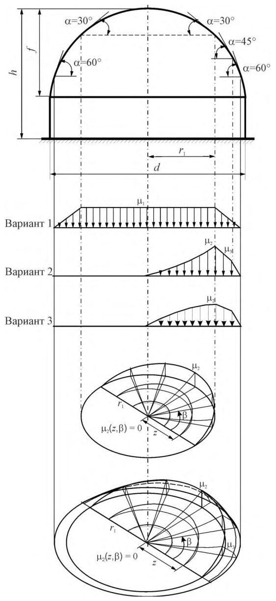Рисунок 15 из оригинального издания СП 20.13330.2016
