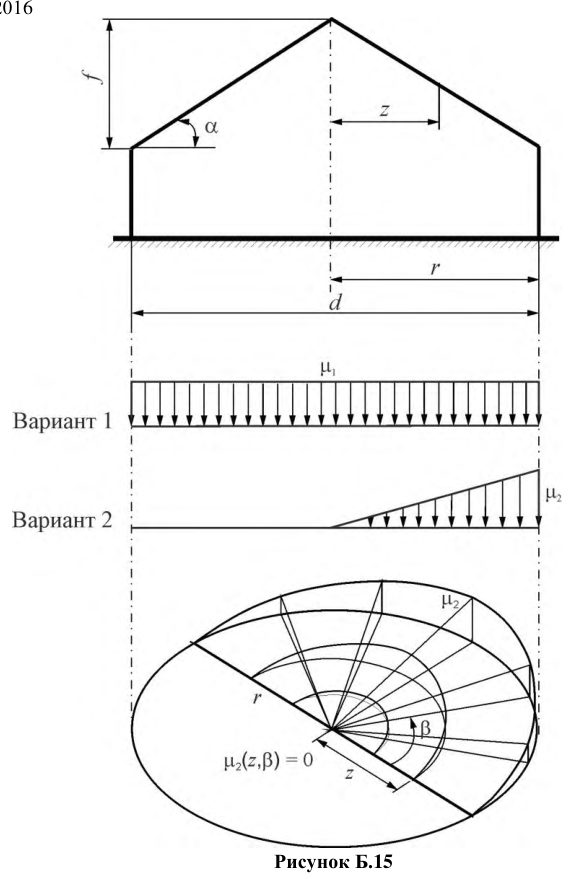 Рисунок 16 из оригинального издания СП 20.13330.2016