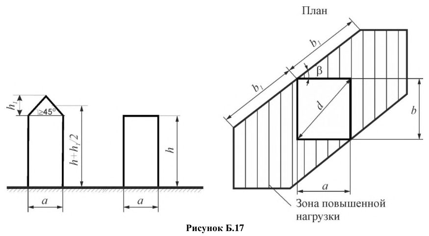 Рисунок 18 из оригинального издания СП 20.13330.2016