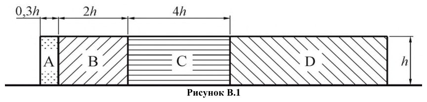 Рисунок 19 из оригинального издания СП 20.13330.2016