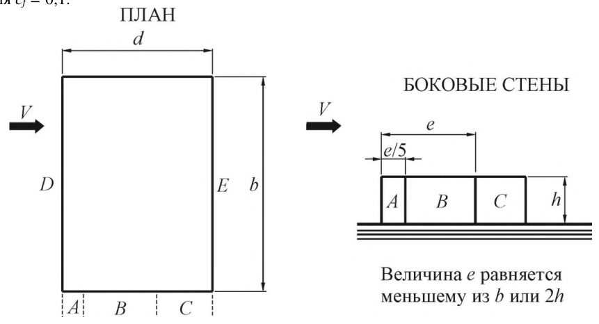 Рисунок 21 из оригинального издания СП 20.13330.2016