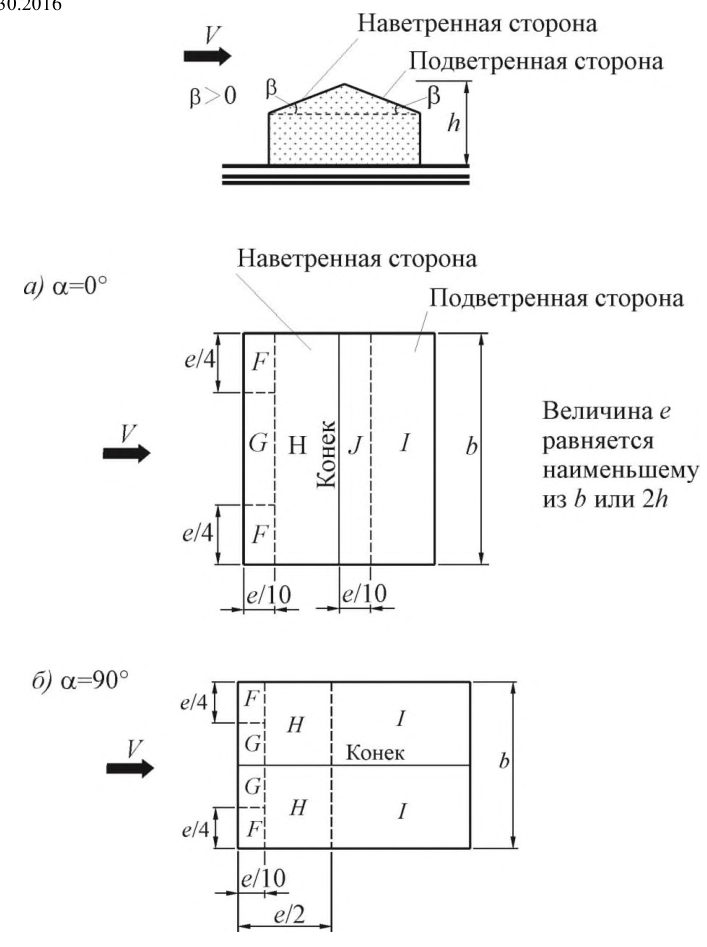 Рисунок 22 из оригинального издания СП 20.13330.2016