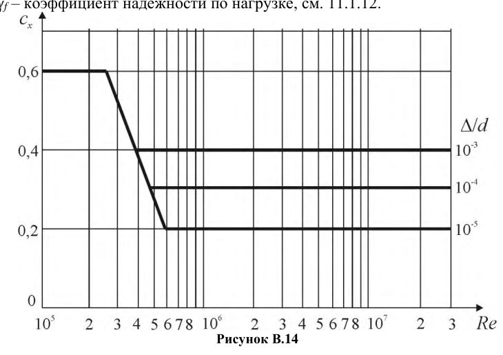 Рисунок 32 из оригинального издания СП 20.13330.2016