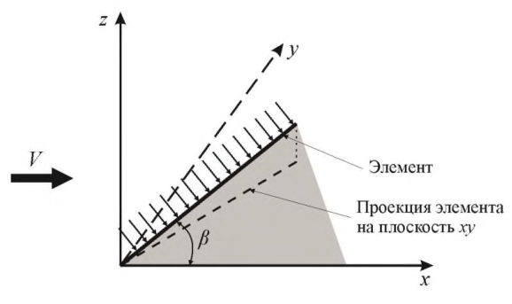 Рисунок 35 из оригинального издания СП 20.13330.2016