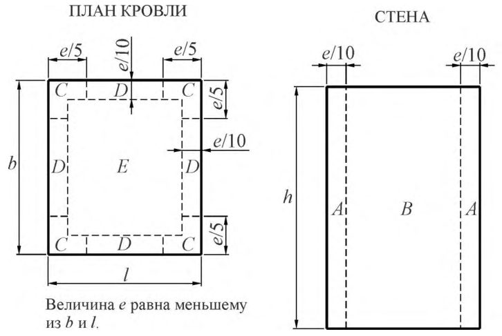 Рисунок 43 из оригинального издания СП 20.13330.2016
