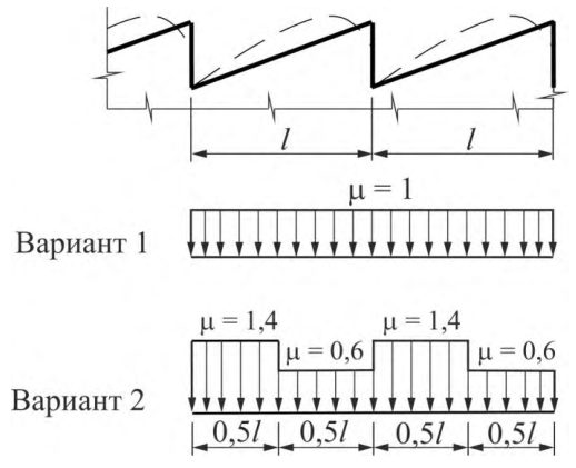 Рисунок 8 из оригинального издания СП 20.13330.2016