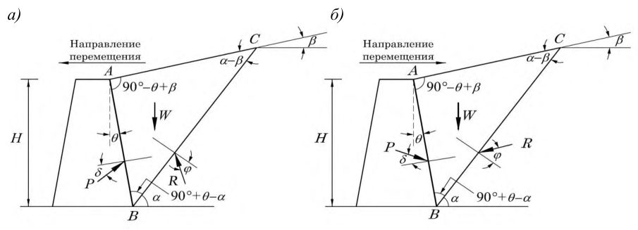 Рисунок 25 из оригинального издания СП 22.13330.2016
