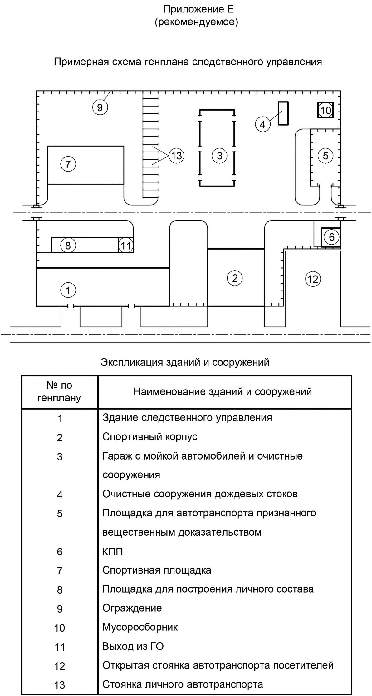 Рисунок 1 из оригинального издания СП 228.1325800.2014