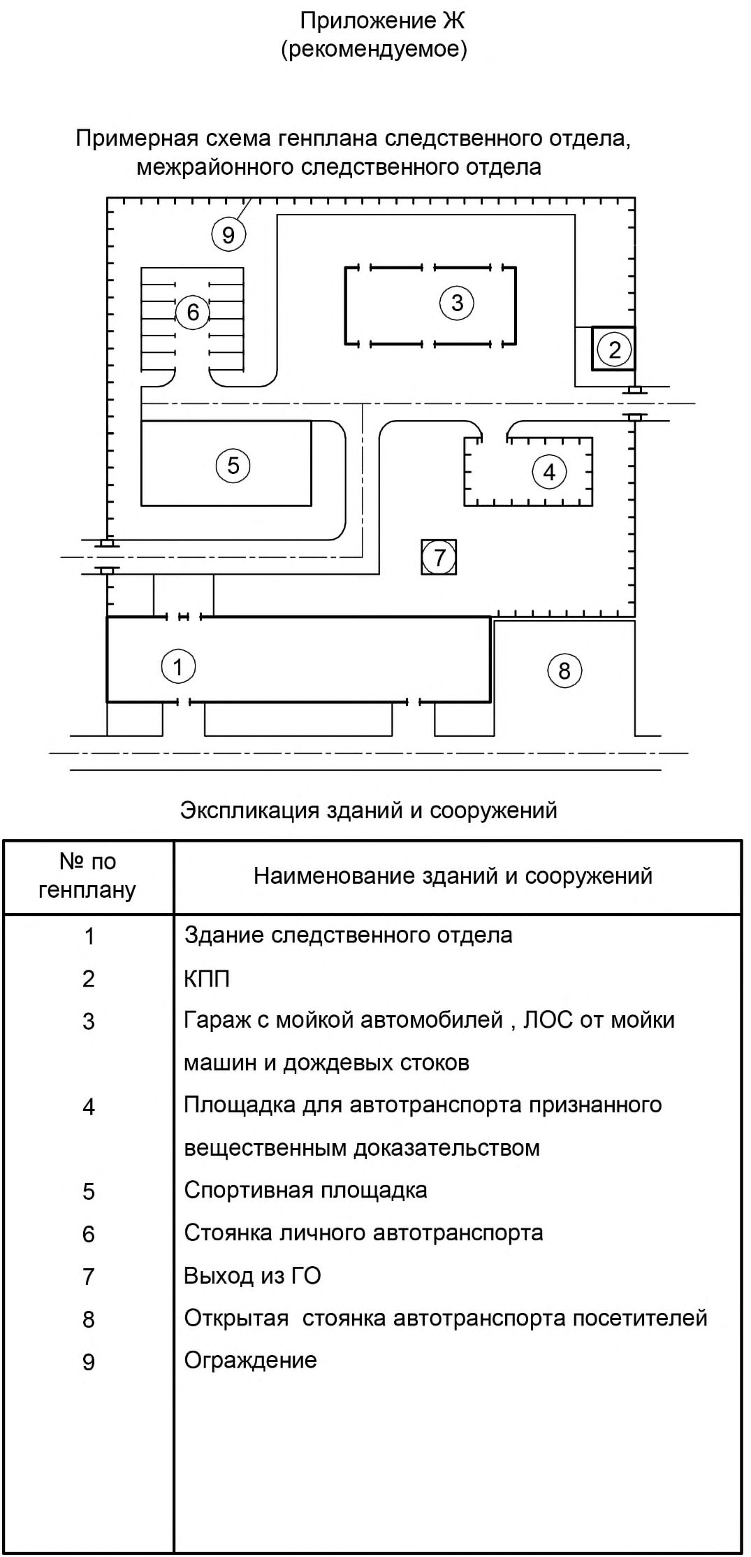 Рисунок 2 из оригинального издания СП 228.1325800.2014