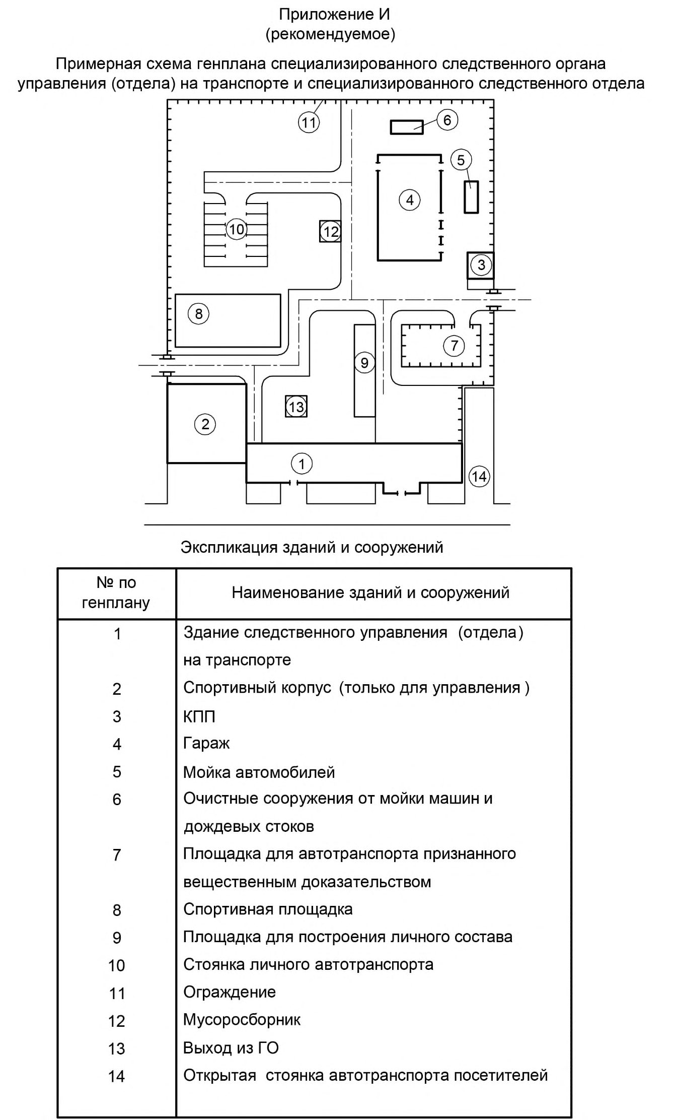 Рисунок 3 из оригинального издания СП 228.1325800.2014