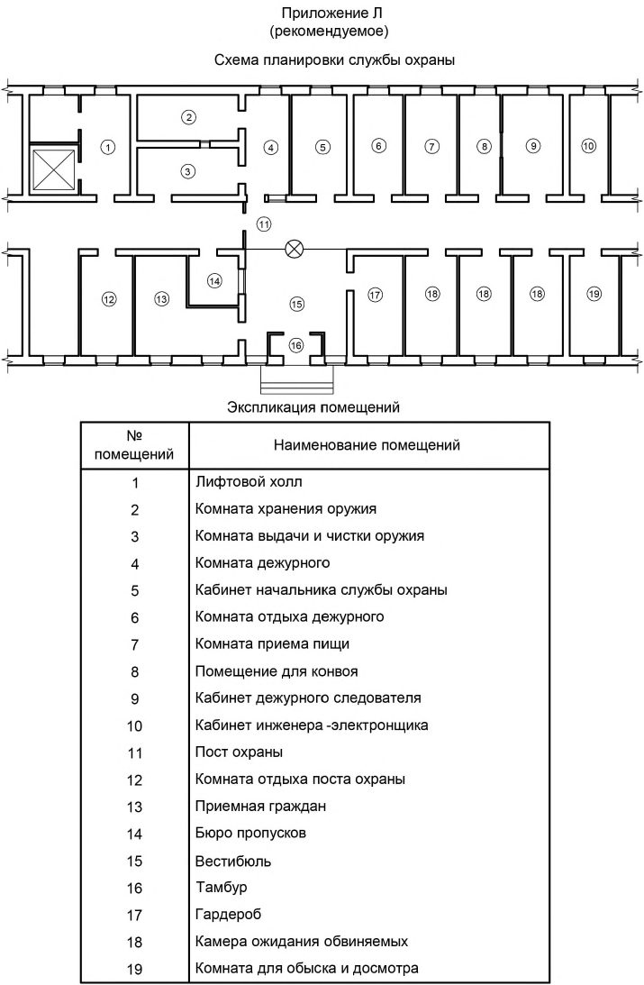 Рисунок 5 из оригинального издания СП 228.1325800.2014