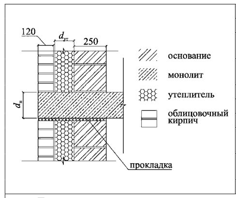 Рисунок 10 из оригинального издания СП 230.1325800.2015