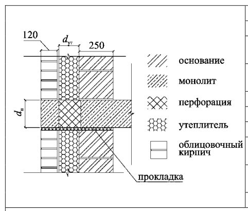 Рисунок 11 из оригинального издания СП 230.1325800.2015