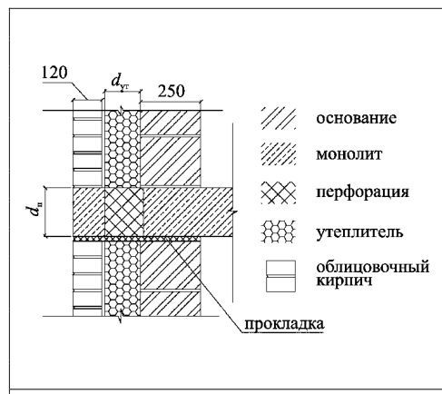 Рисунок 12 из оригинального издания СП 230.1325800.2015