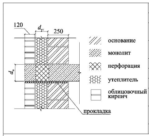 Рисунок 13 из оригинального издания СП 230.1325800.2015