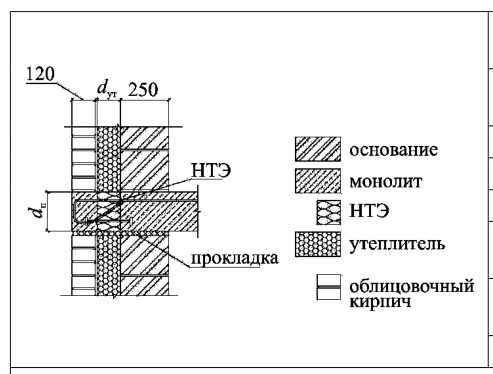 Рисунок 14 из оригинального издания СП 230.1325800.2015