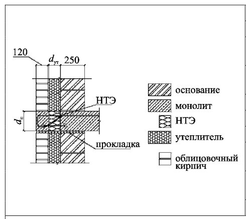 Рисунок 15 из оригинального издания СП 230.1325800.2015