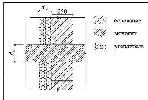 Рисунок 16 из оригинального издания СП 230.1325800.2015