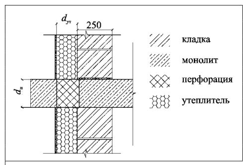 Рисунок 17 из оригинального издания СП 230.1325800.2015