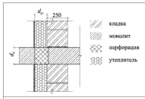 Рисунок 18 из оригинального издания СП 230.1325800.2015