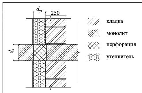 Рисунок 19 из оригинального издания СП 230.1325800.2015